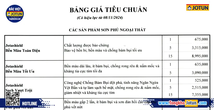 Bảng giá sơn Jotun mới nhất 2024 (Cập nhật ngày 08/11/2024)